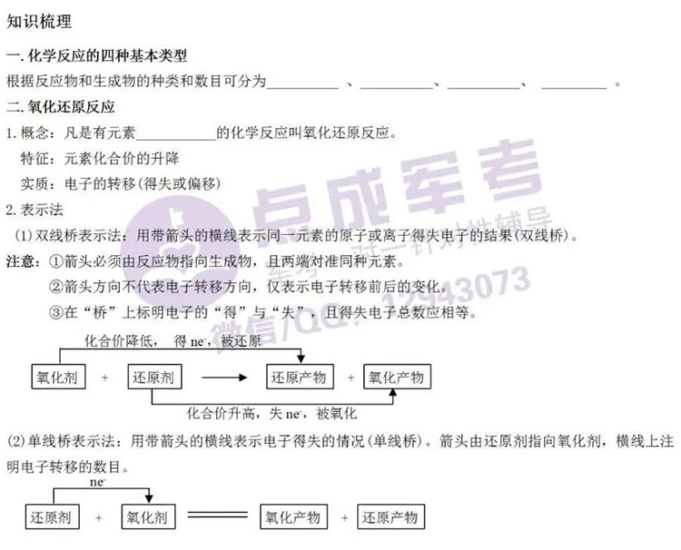 每日一练｜化学-化学反应与分类