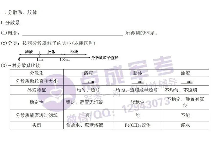 每日一练｜化学-溶液（1）(图1)