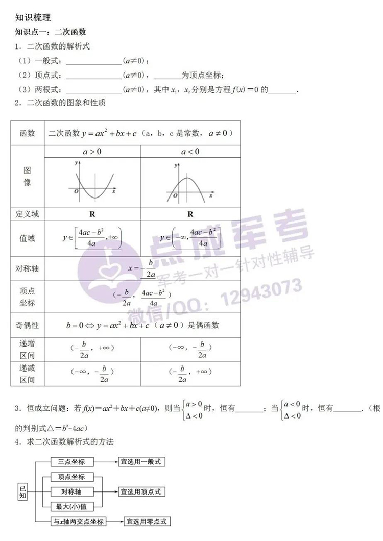 每日一练｜数学-二次函数