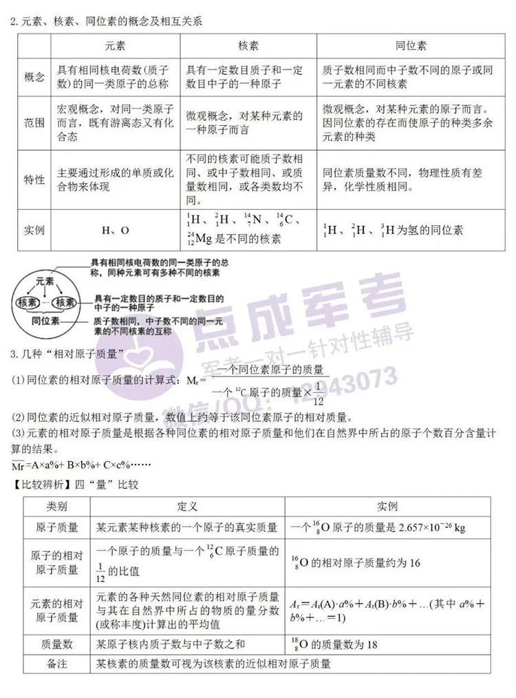 每日一练｜化学-原子结构（二）