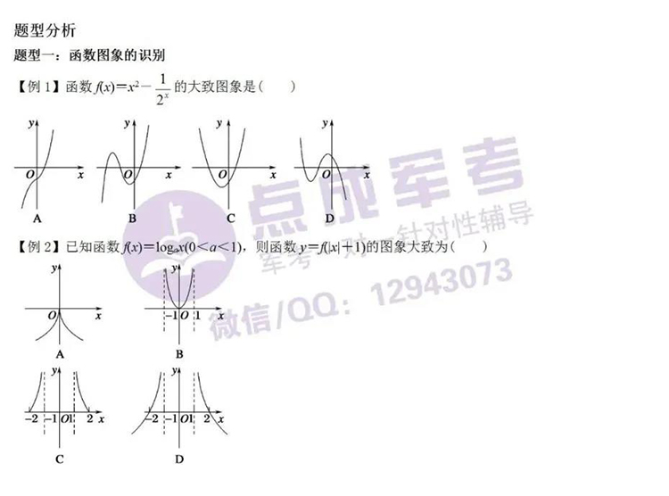 每日一练｜数学-函数图象的识别(图1)