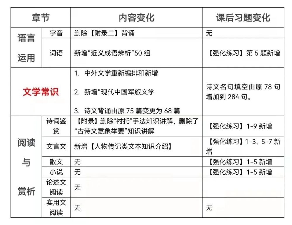 2022年军考科目该如何复习？有什么避坑注意事项呢？点成军考