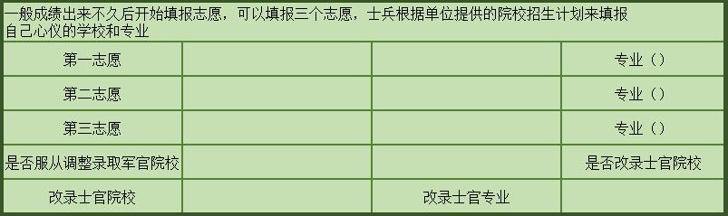 2022年军考分数公布后军考志愿该如何填？点成军考