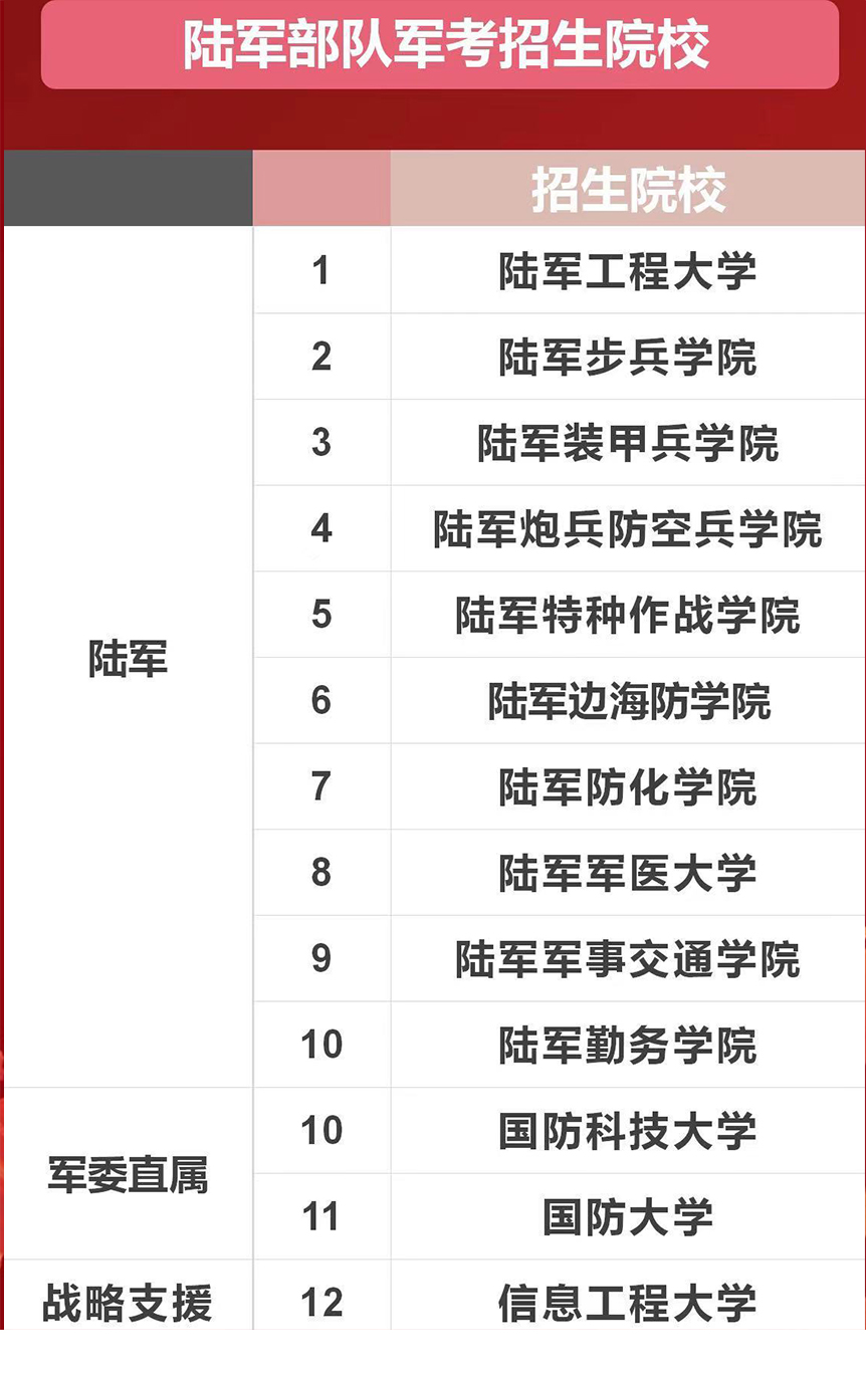 陆军部队军考招生院校-点成军考