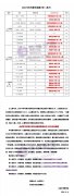 20年军考数学真题分析（高中）