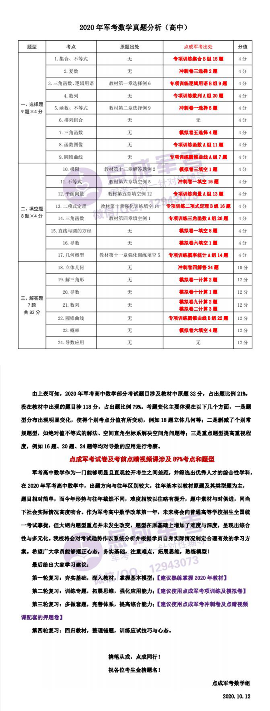 20年军考数学真题分析（高中）-点成军考