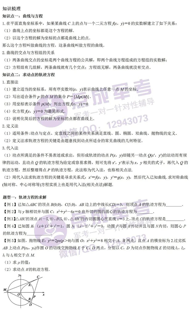 每日一练｜数学-圆锥曲线的综合问题（1）(图1)