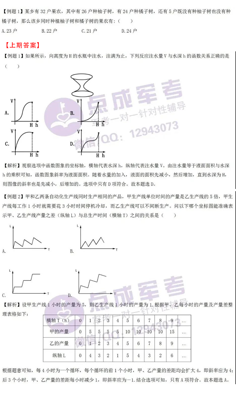每日一练｜9月24日 提干-分析推理(图1)